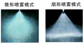 锥形喷雾模式与扇形喷雾模式对比
